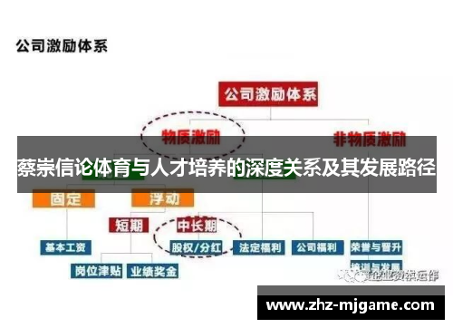 蔡崇信论体育与人才培养的深度关系及其发展路径 蔡崇信论体育与人才培养的深度关系及其发展路径