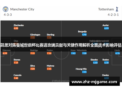 凯恩对阵曼城世俱杯比赛进攻端贡献与关键作用解析全面战术影响评估