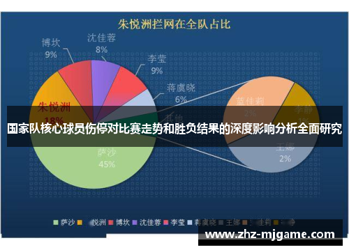 国家队核心球员伤停对比赛走势和胜负结果的深度影响分析全面研究 国家队核心球员伤停对比赛走势和胜负结果的深度影响分析全面研究