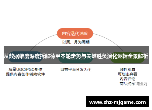 从数据维度深度拆解德甲本轮走势与关键胜负演化逻辑全景解析 从数据维度深度拆解德甲本轮走势与关键胜负演化逻辑全景解析
