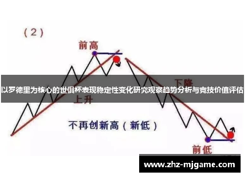 以罗德里为核心的世俱杯表现稳定性变化研究观察趋势分析与竞技价值评估