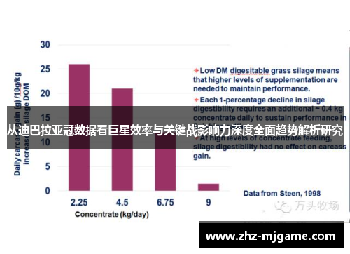 从迪巴拉亚冠数据看巨星效率与关键战影响力深度全面趋势解析研究 从迪巴拉亚冠数据看巨星效率与关键战影响力深度全面趋势解析研究