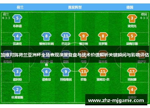 加维对阵荷兰亚洲杯全场表现深度复盘与战术价值解析关键瞬间与影响评估 加维对阵荷兰亚洲杯全场表现深度复盘与战术价值解析关键瞬间与影响评估
