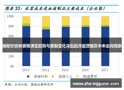 揭秘欧协联赛程演变趋势与赛制变化背后的深层逻辑及未来走向观察 揭秘欧协联赛程演变趋势与赛制变化背后的深层逻辑及未来走向观察