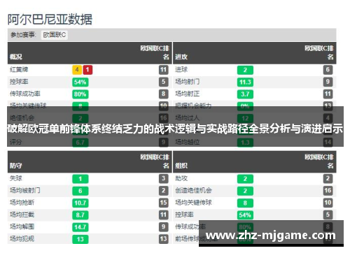 破解欧冠单前锋体系终结乏力的战术逻辑与实战路径全景分析与演进启示